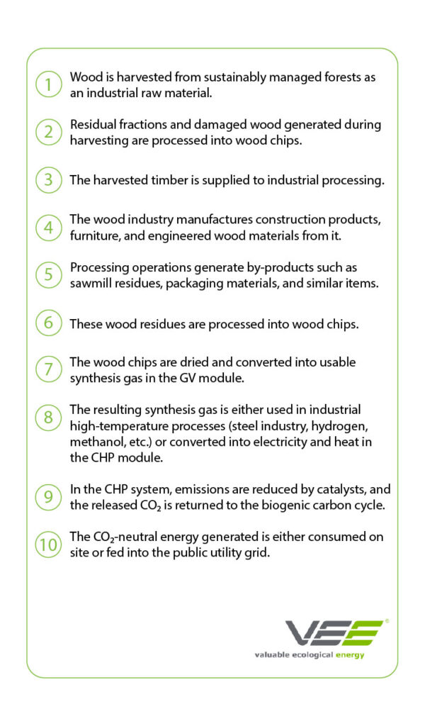 CO2サイクルの図の凡例