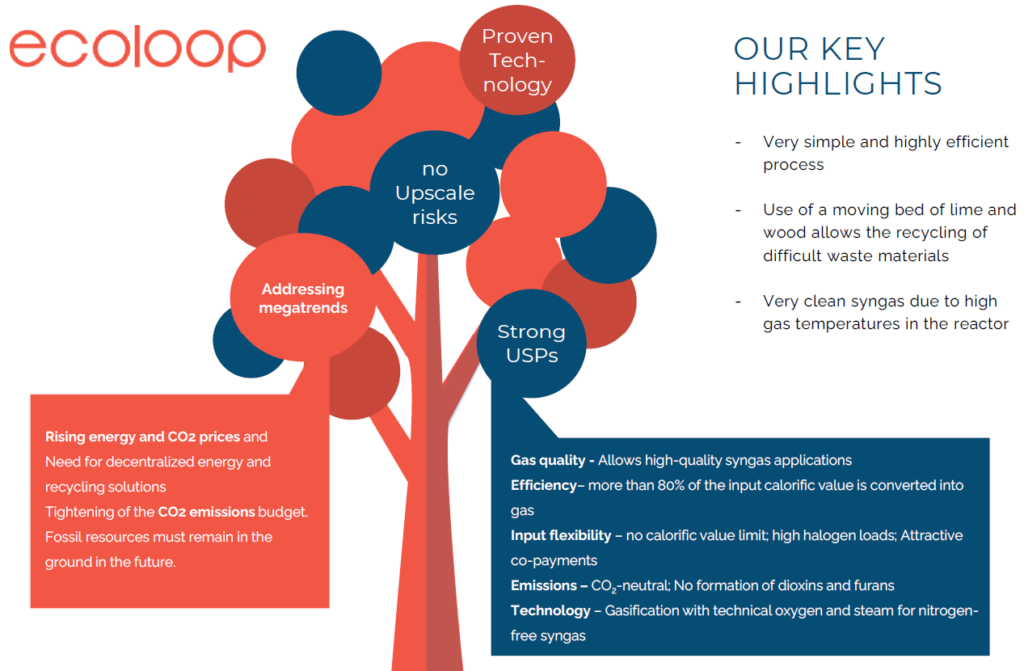 Najważniejsze cechy ecoloop_key