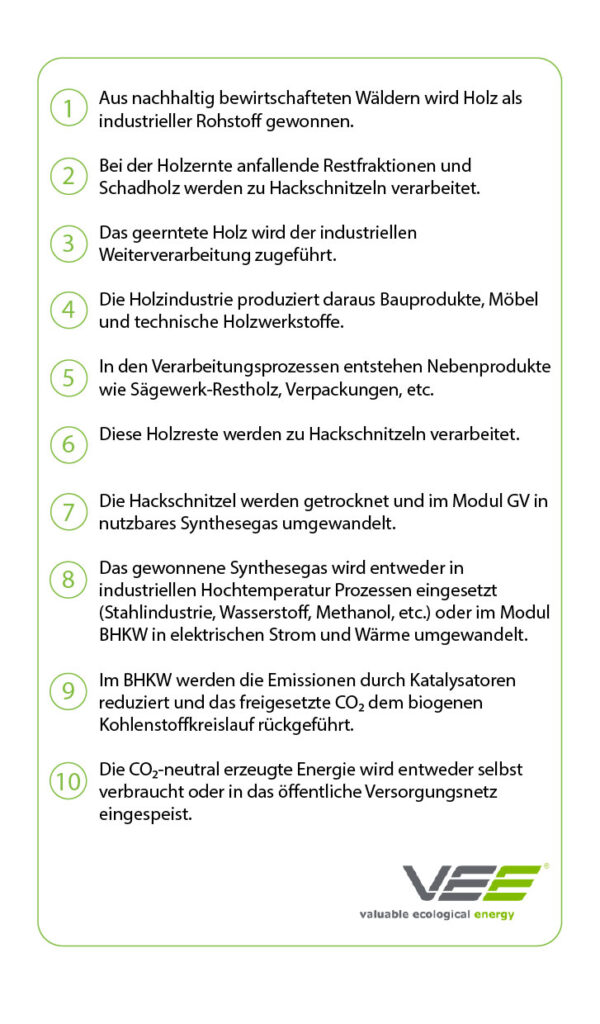 Legende zur Grafik des CO2 Kreislauf