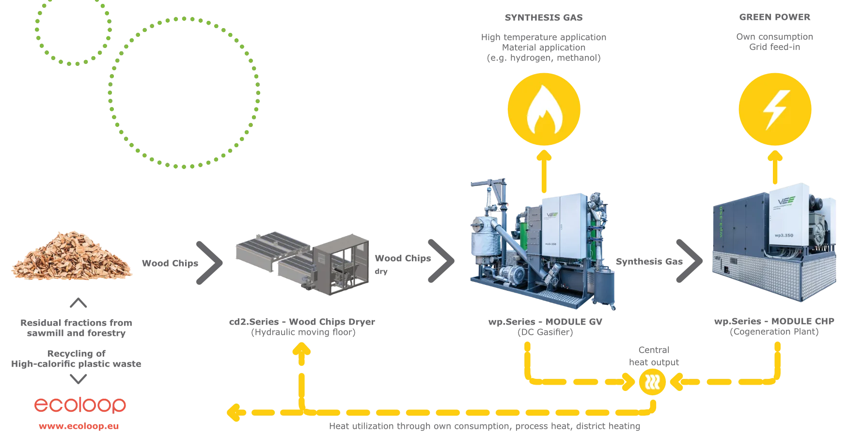 Kompleksowe rozwiązanie Vee